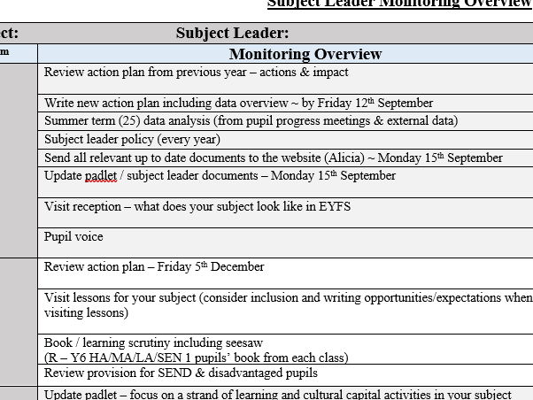 Subject Leadership Monitoring Checklist