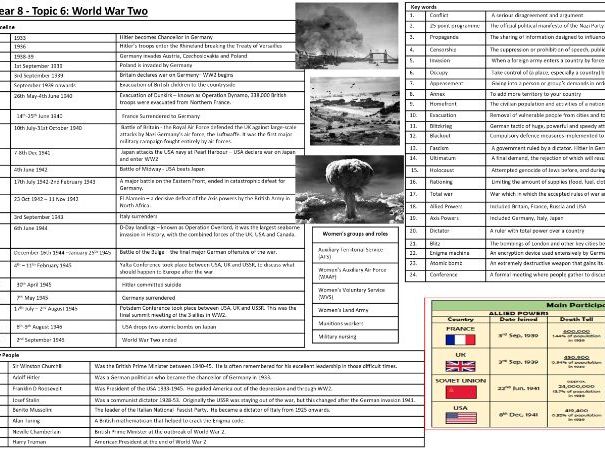World War Two knowledge organiser