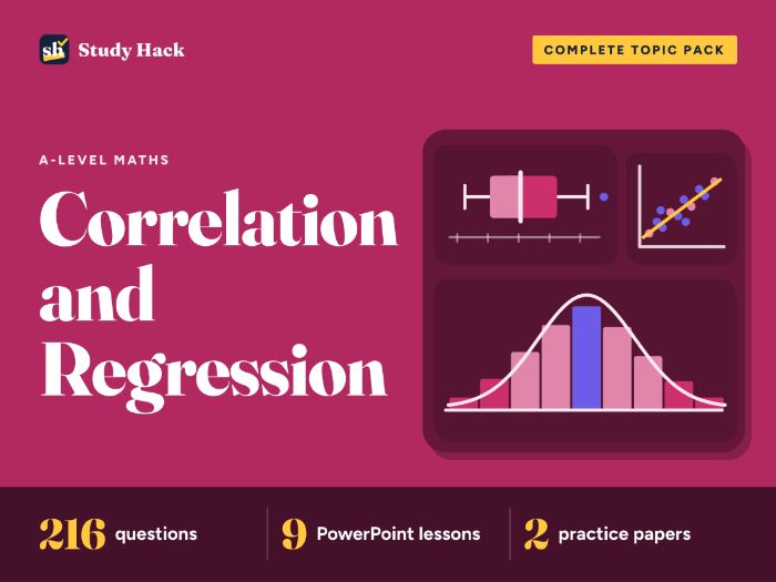 A-level Maths Correlation and Regression Complete Pack
