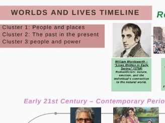 Worlds and Lives Timeline