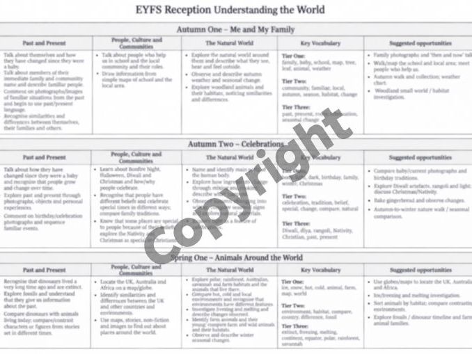 EYFS understanding the world editable long term plan