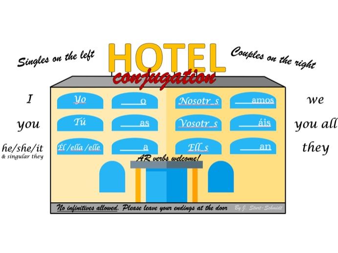 Hotel Conjugation - a unique way to teach verb conjugation