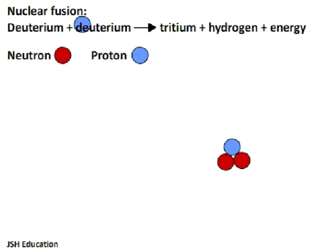 Nuclear fusion deuterium and deuterium