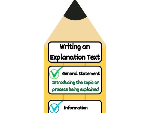 Explanation Text Display Posters