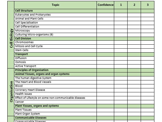 GCSE Science, Confidence Tracker Pack