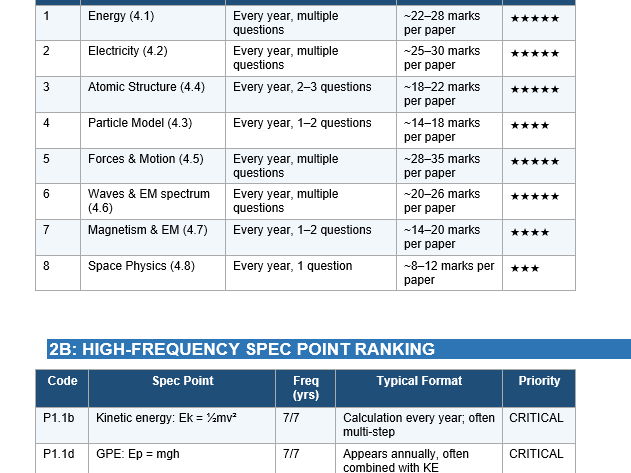 AQA GCSE Physics Revision
