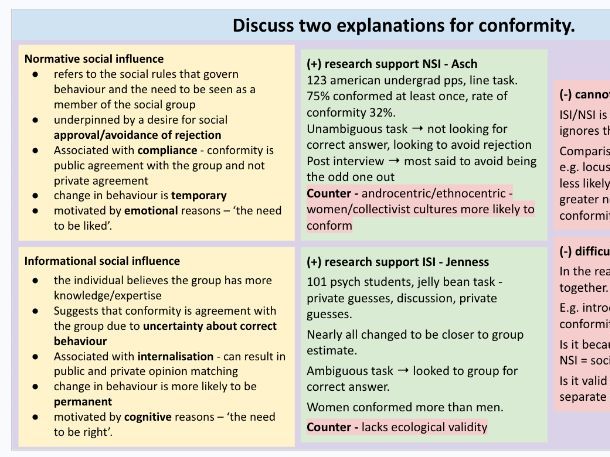 Social Influence Revision - NEW AQA Psychology 2025 Specification