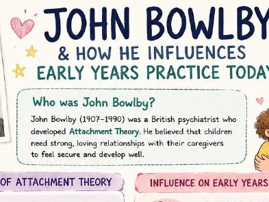 Early Years Theorists Revision