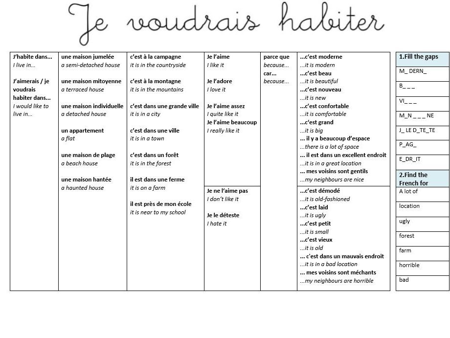 Je voudrais habiter where I would like to live KS3 French Sentence builder