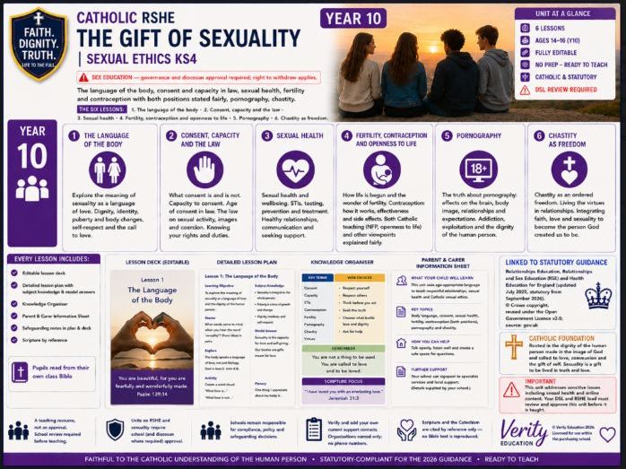 Catholic RSHE Y10: The Gift of Sexuality | Sexual Ethics KS4