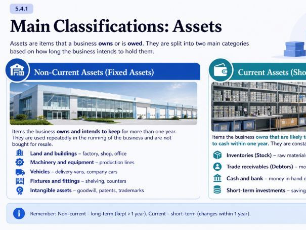 Cambridge iGCSE Business - 5.4 Statement of financial position
