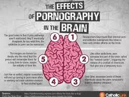 Dangers of Pornography