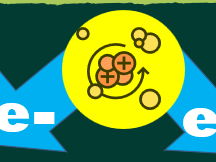 How  Ions are formed?