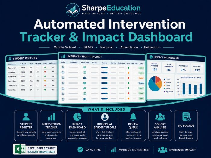 Automated Intervention Tracker & Impact Dashboard