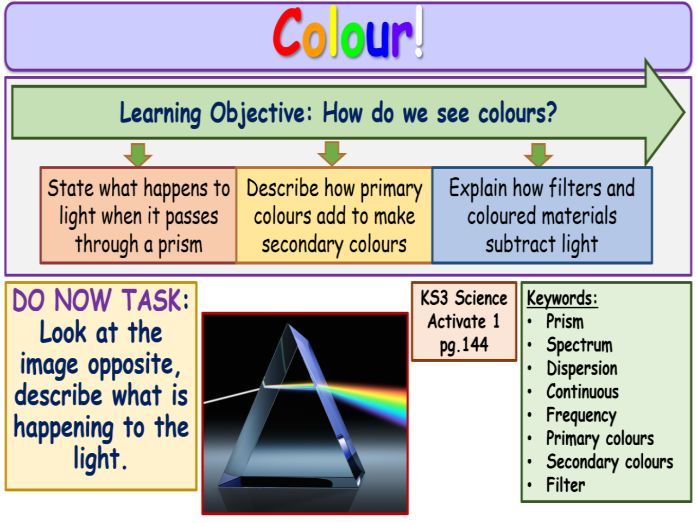Colour KS3 Activate Science