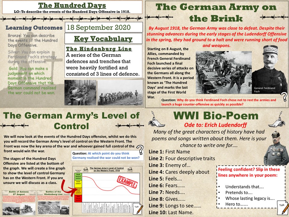 Conflict & Tension 1894 - 1918: The Hundred Days