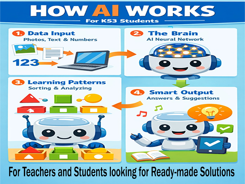 AI & Machine Learning: The KS3 Student Handbook