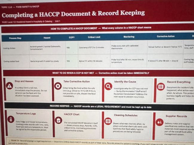 WJEC 1.3.1 - 1.3.2 Hospitality & Catering Unit 1 Revision | Health and Safety Legislation Knowledge