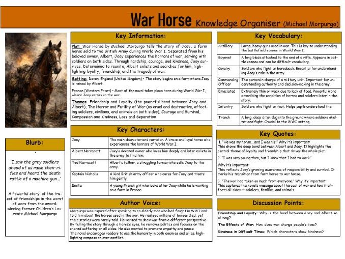 War Horse Knowledge Organiser