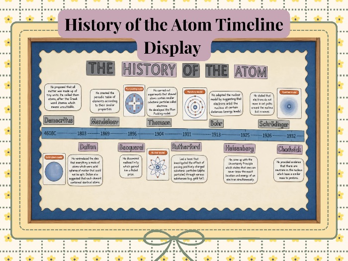 History of the Atom Timeline Display