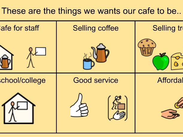 BTEC Pre-Vocational Unit 8: Providing a Customer Service