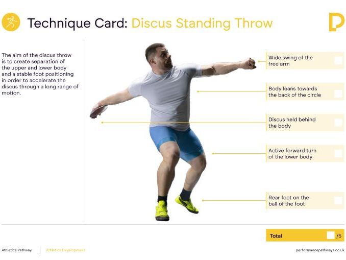 Discus Standing Throw Technique Card