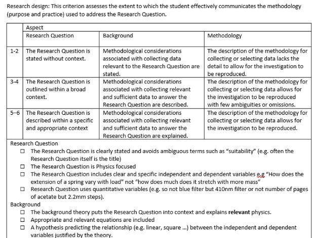 IB Physics IA Checklist