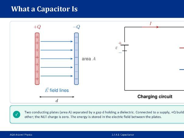AQA A-Level Physics: Capacitance - PowerPoint Bundle
