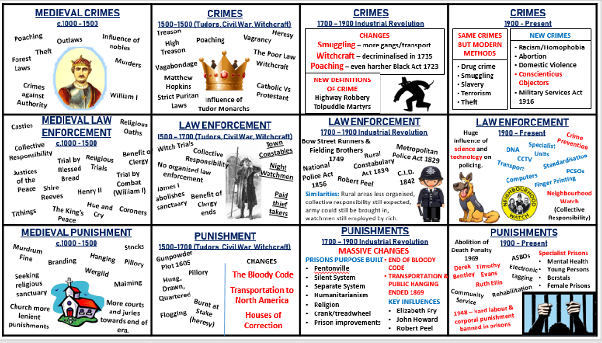 Revise Edexcel GCSE (9-1) History: Crime And Punishment In Britain Revision Guide - Good Condition