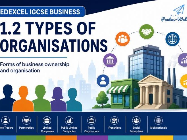 Edexcel IGCSE Business 1.2 Types of Organisations