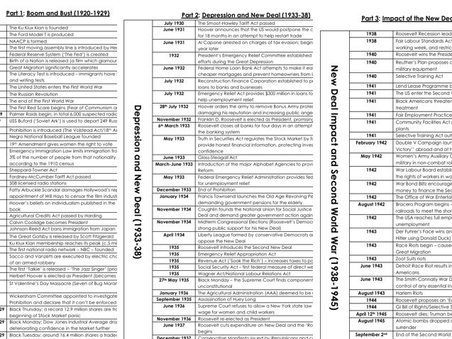 Timeline America (1920-55) Boom, Bust and Recovery - A-Level History Edexcel