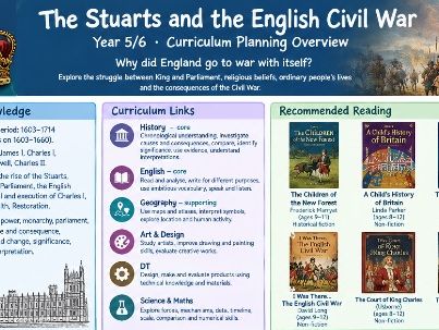 Curriculum planning overview- The English Civil War
