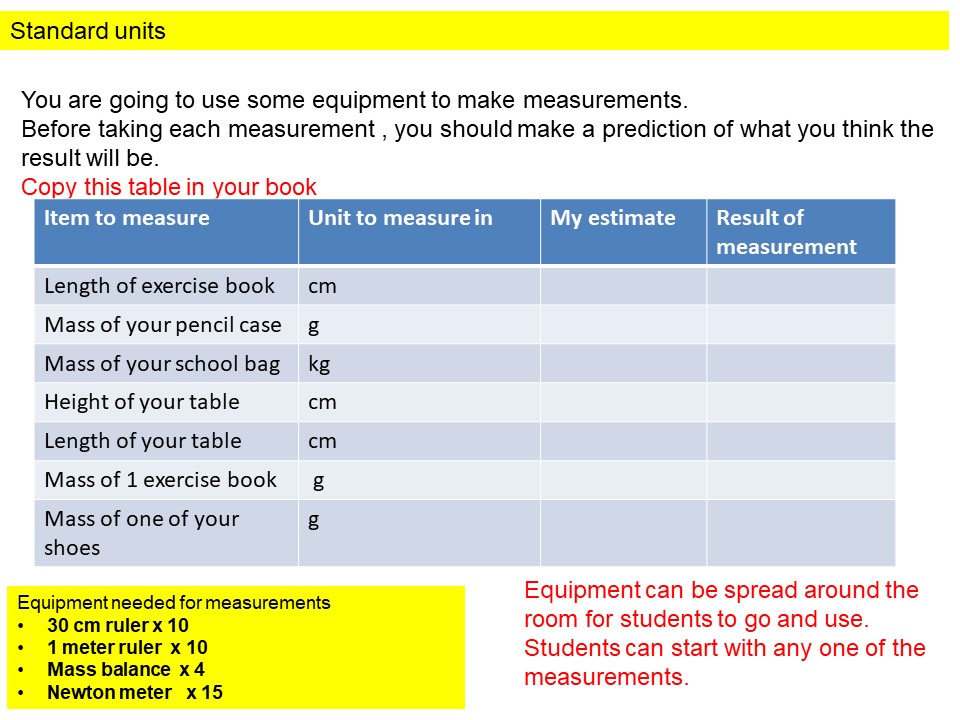 Making measurements in Science