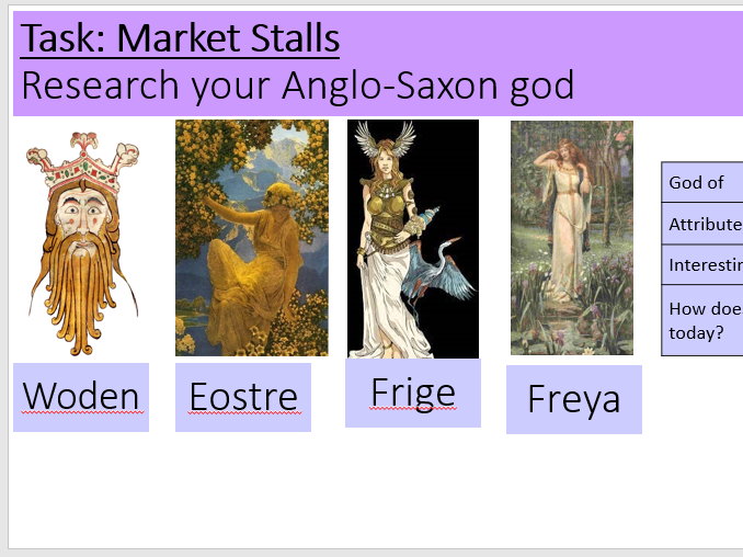 Anglo-Saxon slides and resources