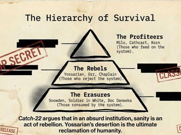 Catch 22 Analysis Mini Pack: Theme Character Language Features