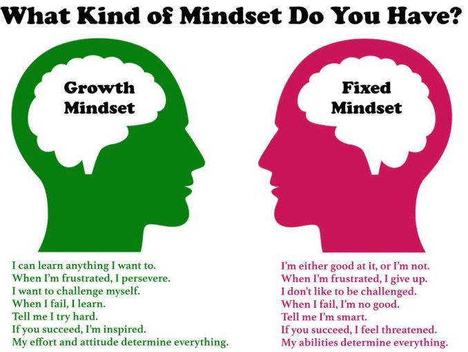 Growth Mindset vs. Fixed Mindset: Learning from Mistakes