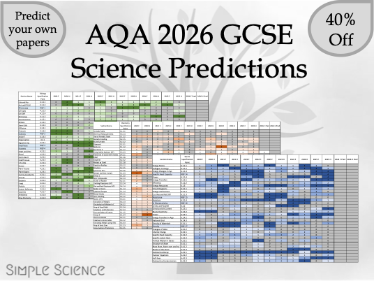 AQA GCSE Science 2026 Predictions - P1 & P2 (Combined & Triple)