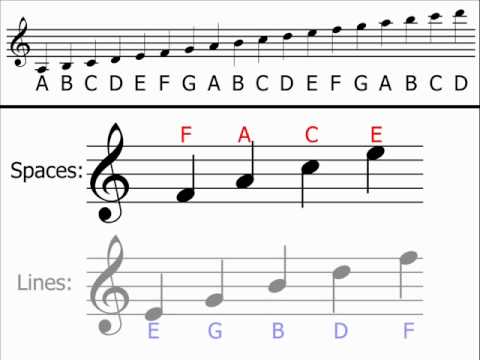 Treble clef - guess the tune game!