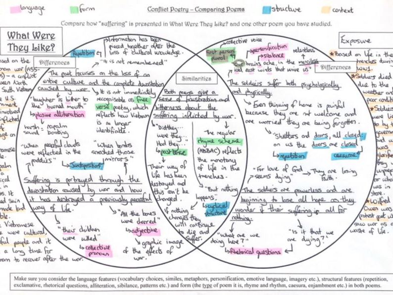 Edexcel English Literature Poetry Conflict Cluster