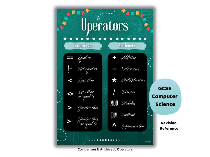 Mathematical Operators Poster – Arithmetic Operations Revision Cheat Sheet
