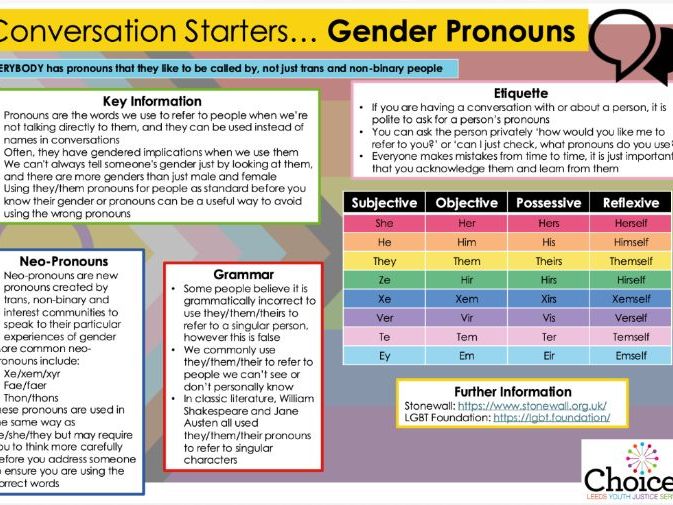 Fact Sheet – Pronouns - Conversation Starters - Key Information
