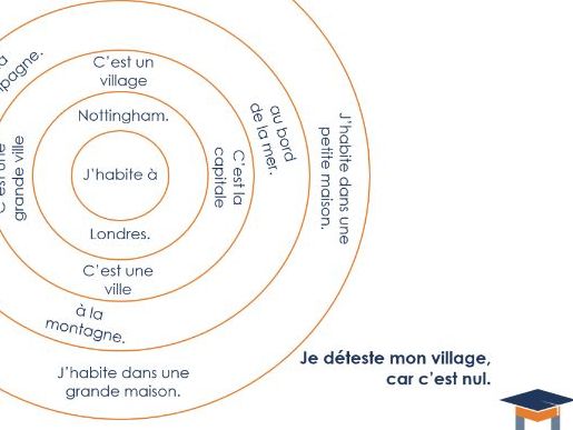 French - Write about where you live