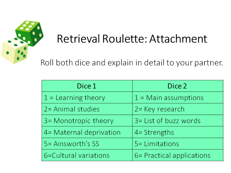 Starter/Revision Activity