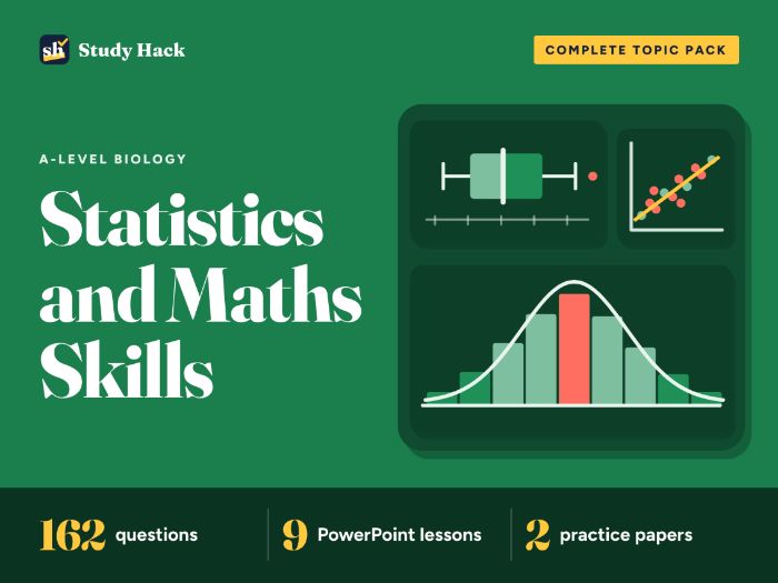 A-level Biology Statistics and Maths Skills Complete Pack (AQA and OCR)