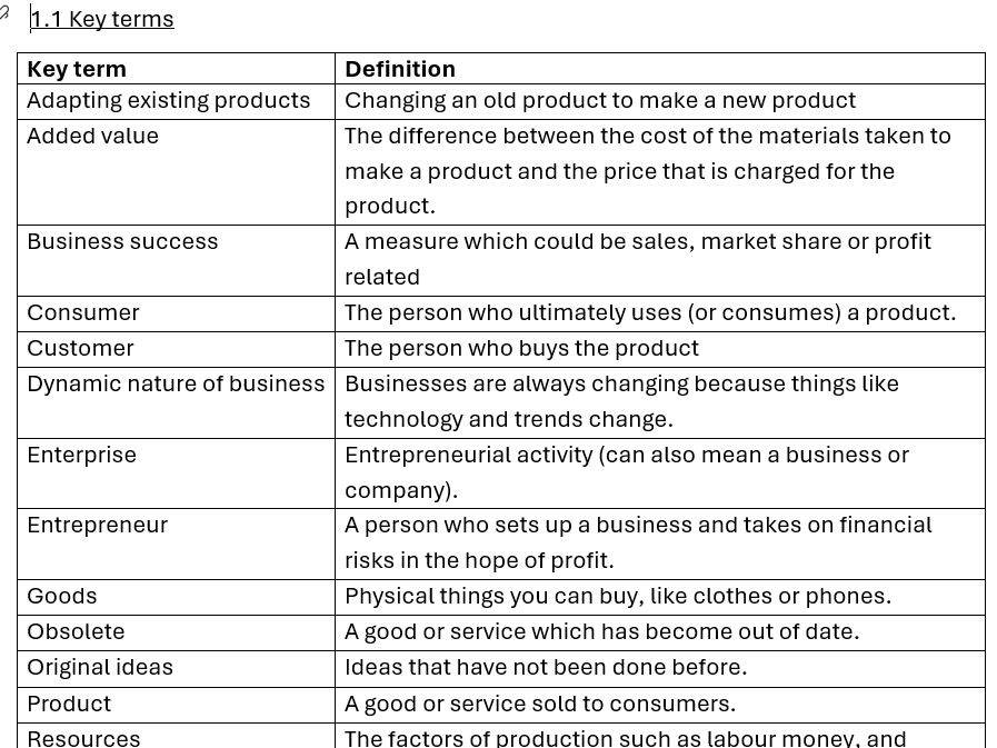 Edexcel GCSE Business 9-1 Theme 1 Key terms