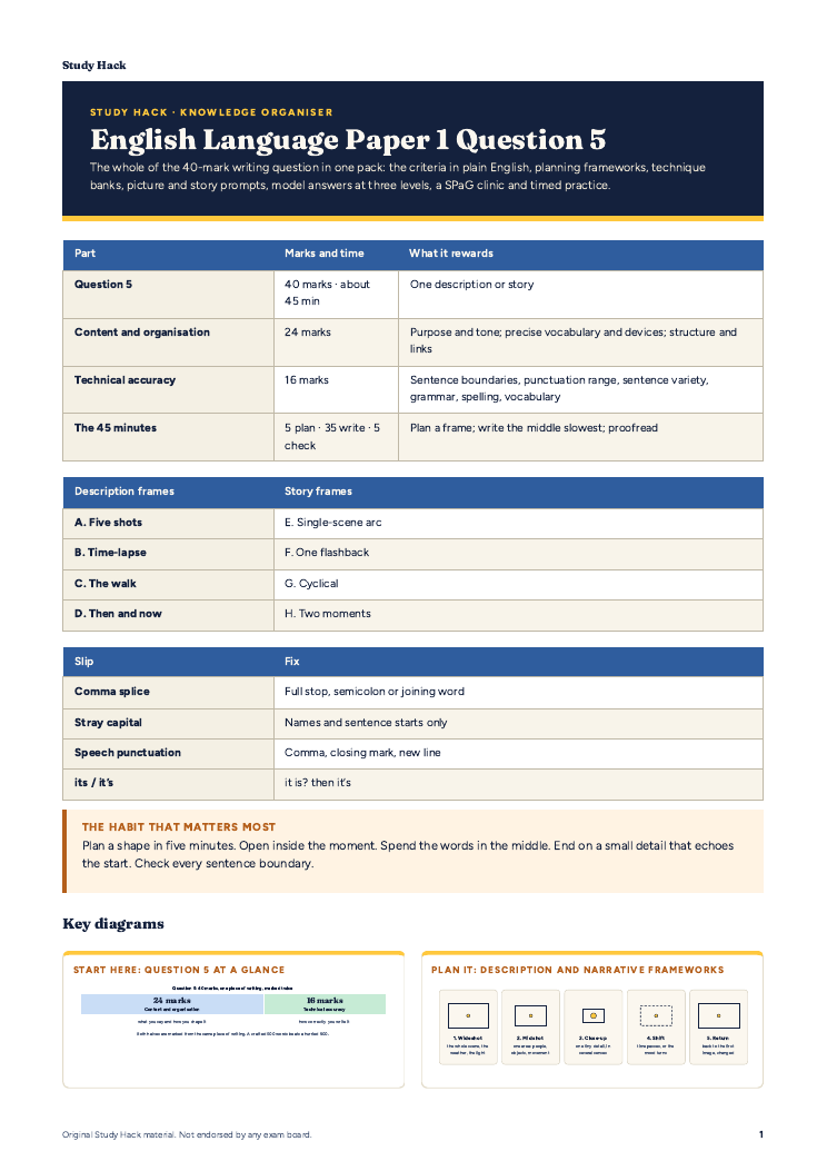 GCSE English Language Paper 1 Question 5: AQA-style writing guide ...