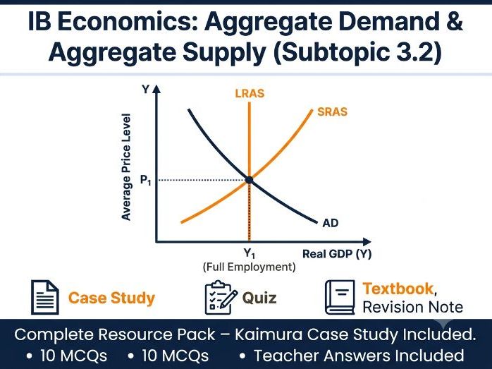 IB Economics 3.2: AD/AS Resource Pack