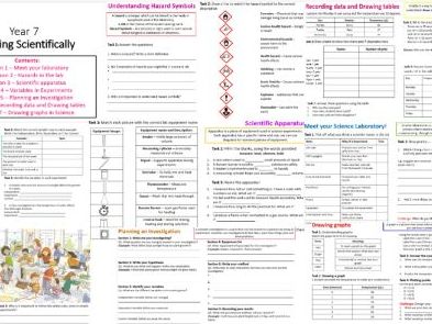 KS3 Year 7 - Working Scientifically Bundle / (Lab safety, Hazard symbols
