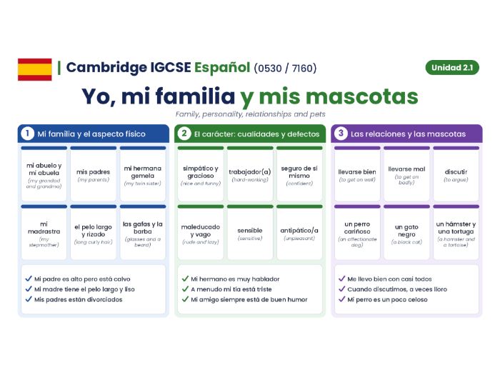 Cambridge IGCSE SPANISH (0530 / 7160) - Modulo 2.1 - Mi familia