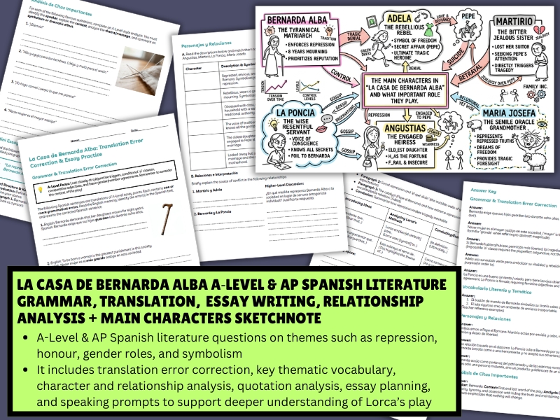 La Casa de Bernarda Alba A‑Level/AP Spanish Literature Revision & Essay Writing, Themes & Analysis